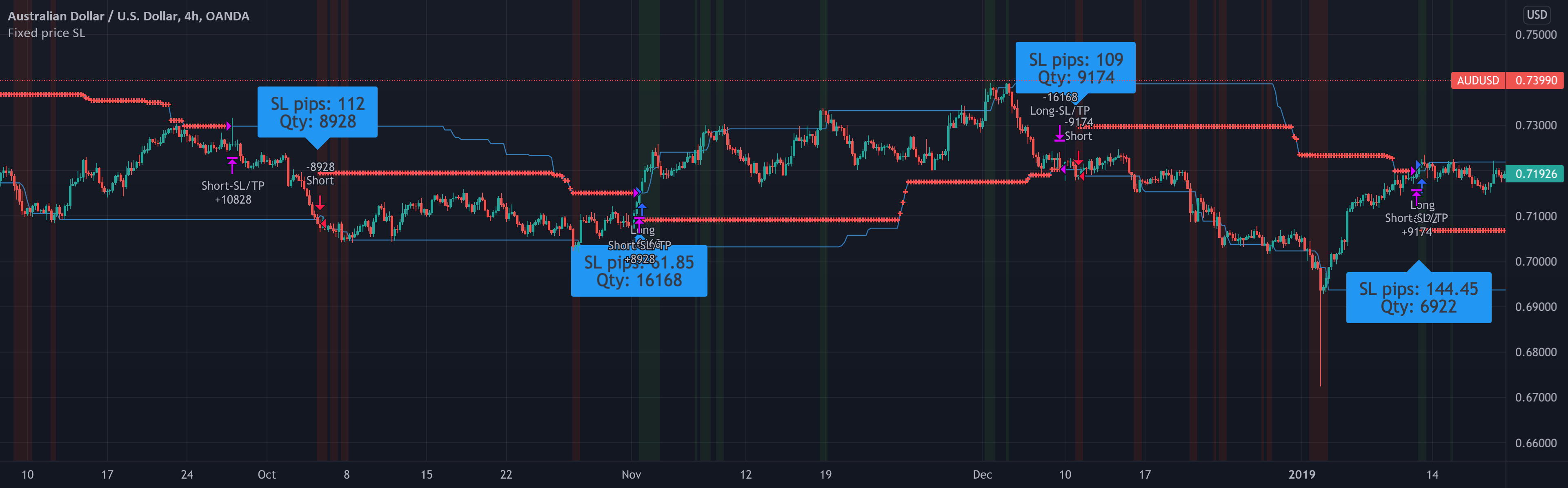 Price Range — TradingView