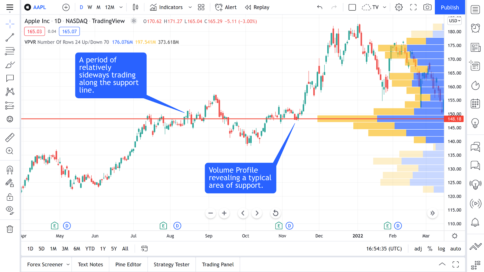 Price Correction to fix data manipulation and mispricing — Indicator by Techotomy — TradingView