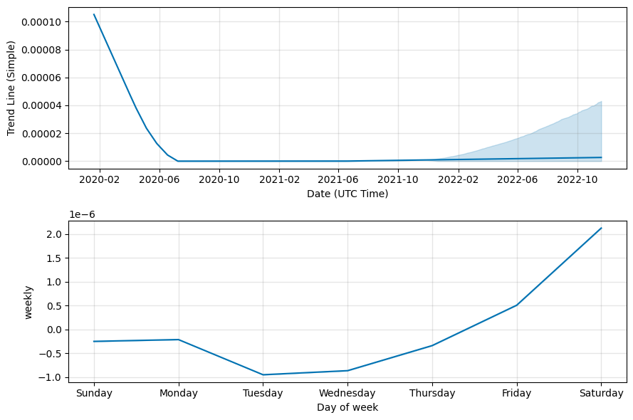 Flit Token (FLT) to Liberia dollar (LRD) price history chart