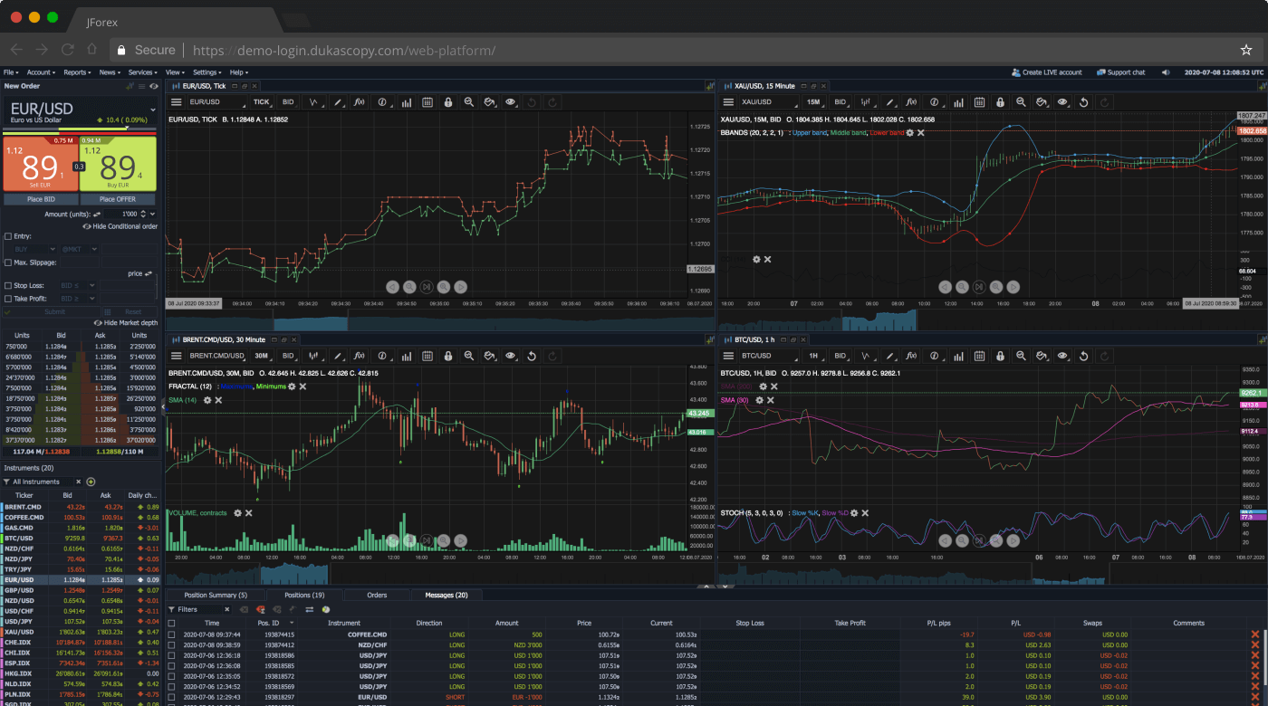 Soft-FX: Forex Trading & Digital Asset Exchange software