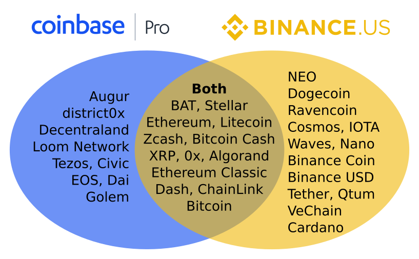 Top 10 des meilleures cartes crypto (Classement mars )