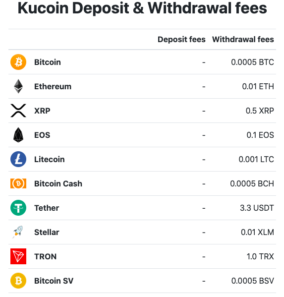 Bitcoin (BTC): Withdrawal Fees Compared () | bitcoinlove.fun