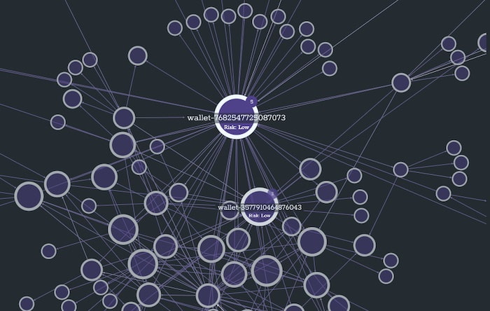 Best Blockchain Analysis Tools of based on reviews