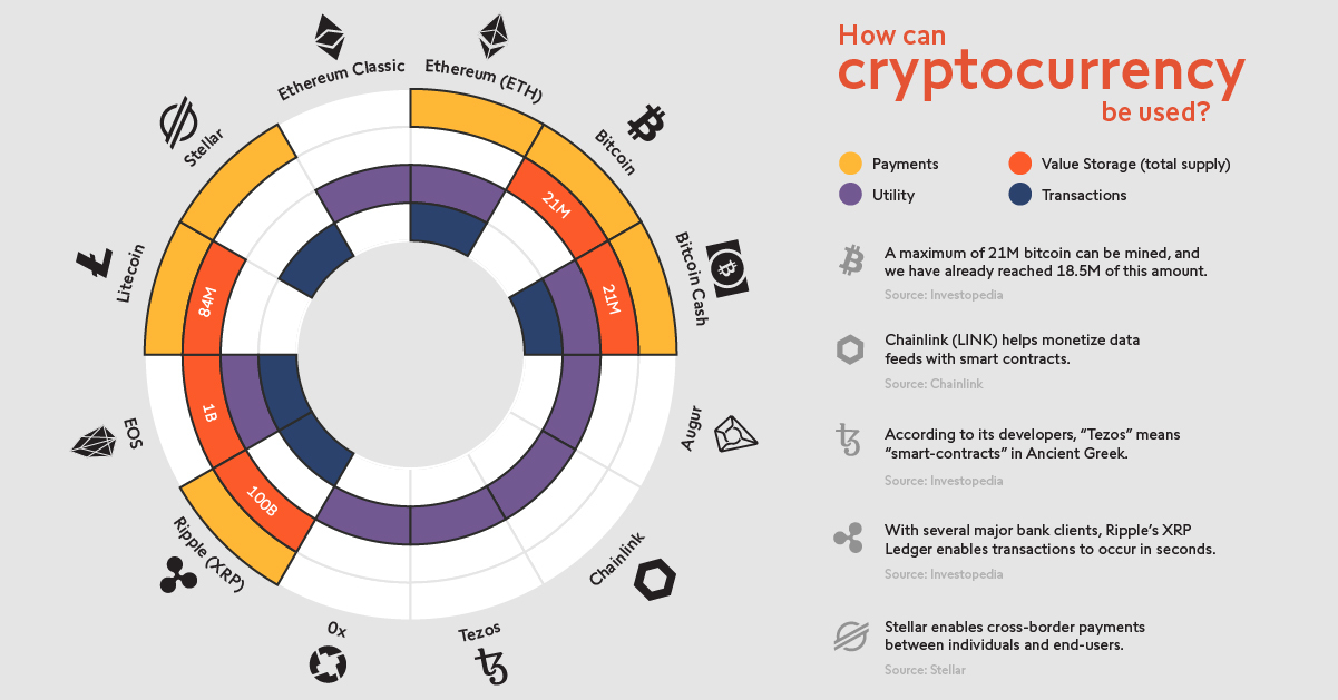 Crypto what the future holds for digital currencies | FinTech Magazine