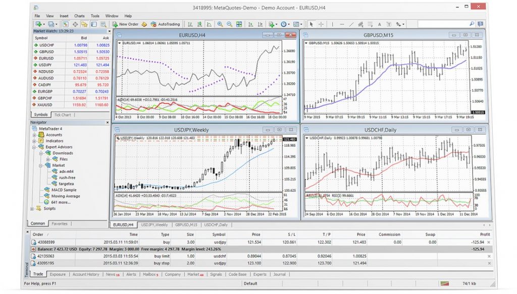 FXChoice IB Program Review | FXChoice Partnership Commissions