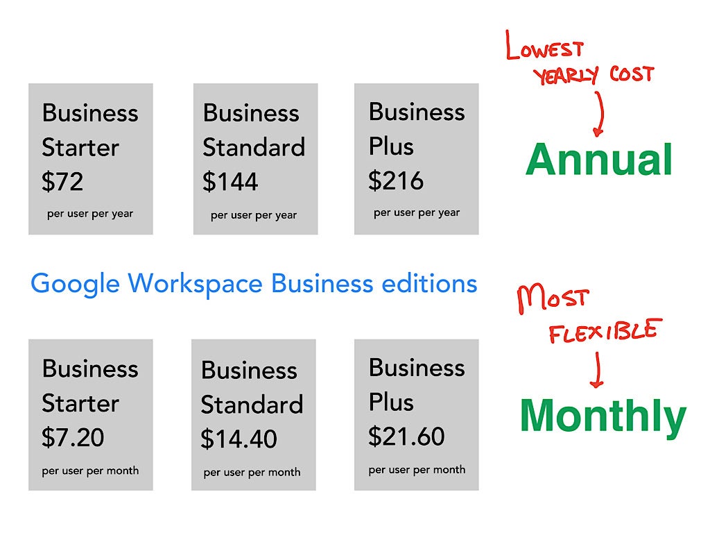 G Suite Pricing- Get Everything You Need to Know