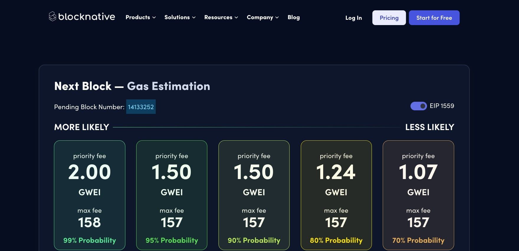 Polygon Gas Estimator