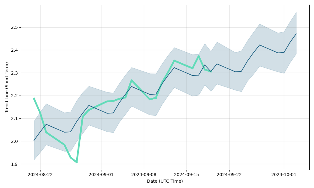 Gasoline prices in Newfoundland and Labrador, Canada - Feb | bitcoinlove.fun