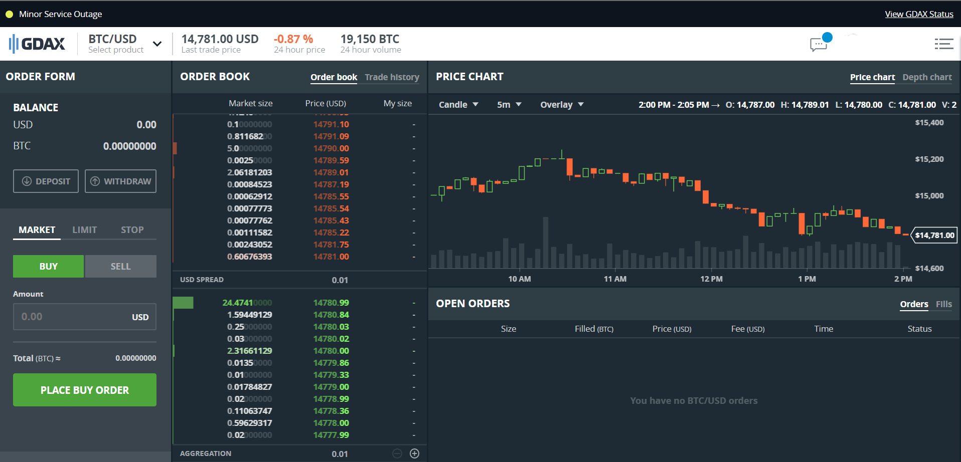 GitHub - tohjustin/coincharts: Cryptocurrency Price Chart (GDAX)