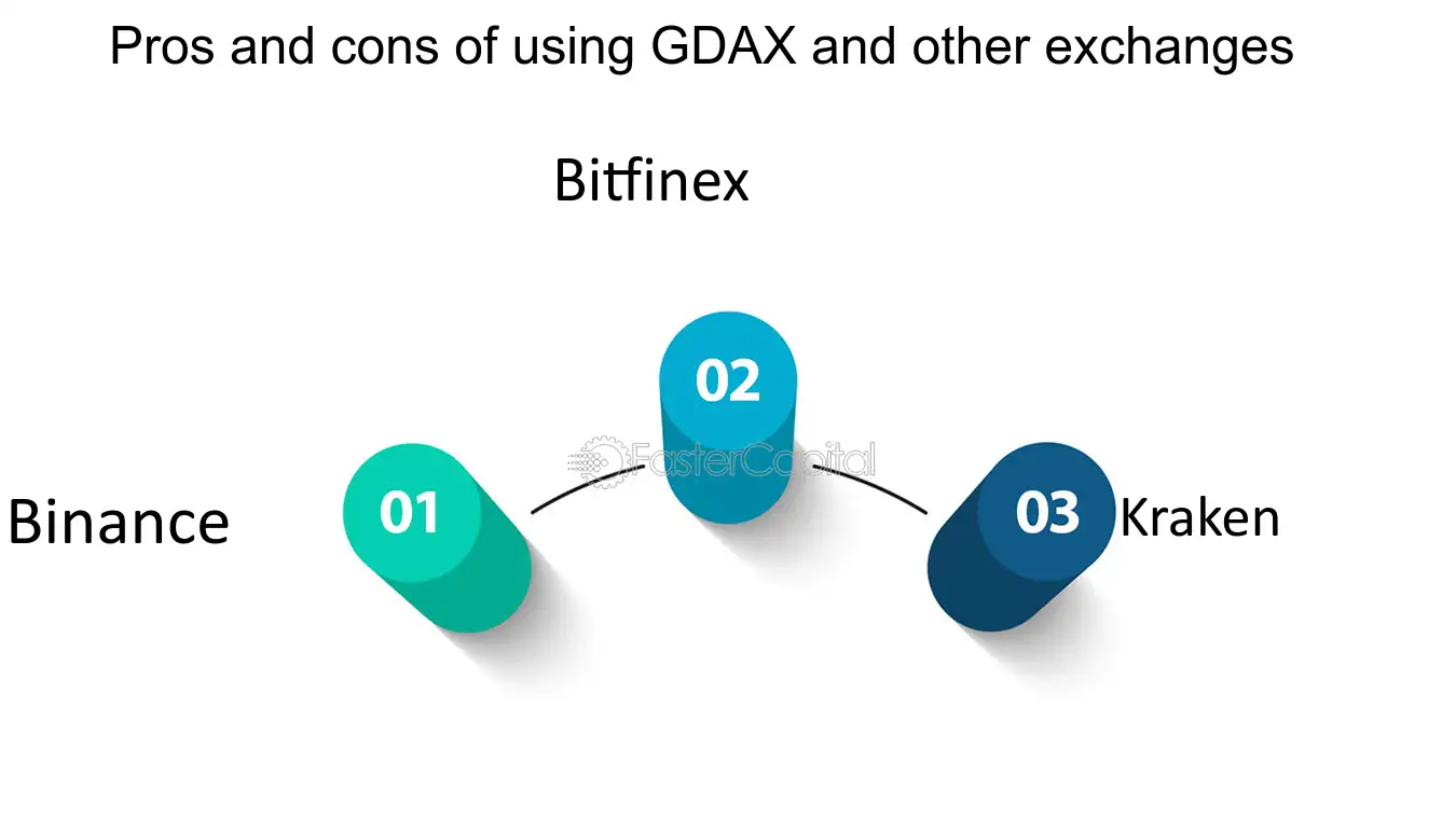 GDAX vs LocalBitcoins: Features, Fees & More ()