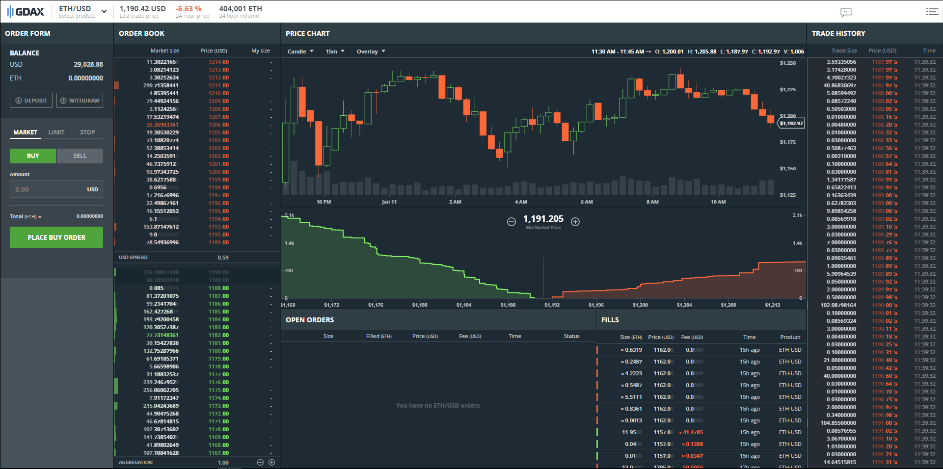 Cryptocurrencies News & Prices | Markets Insider