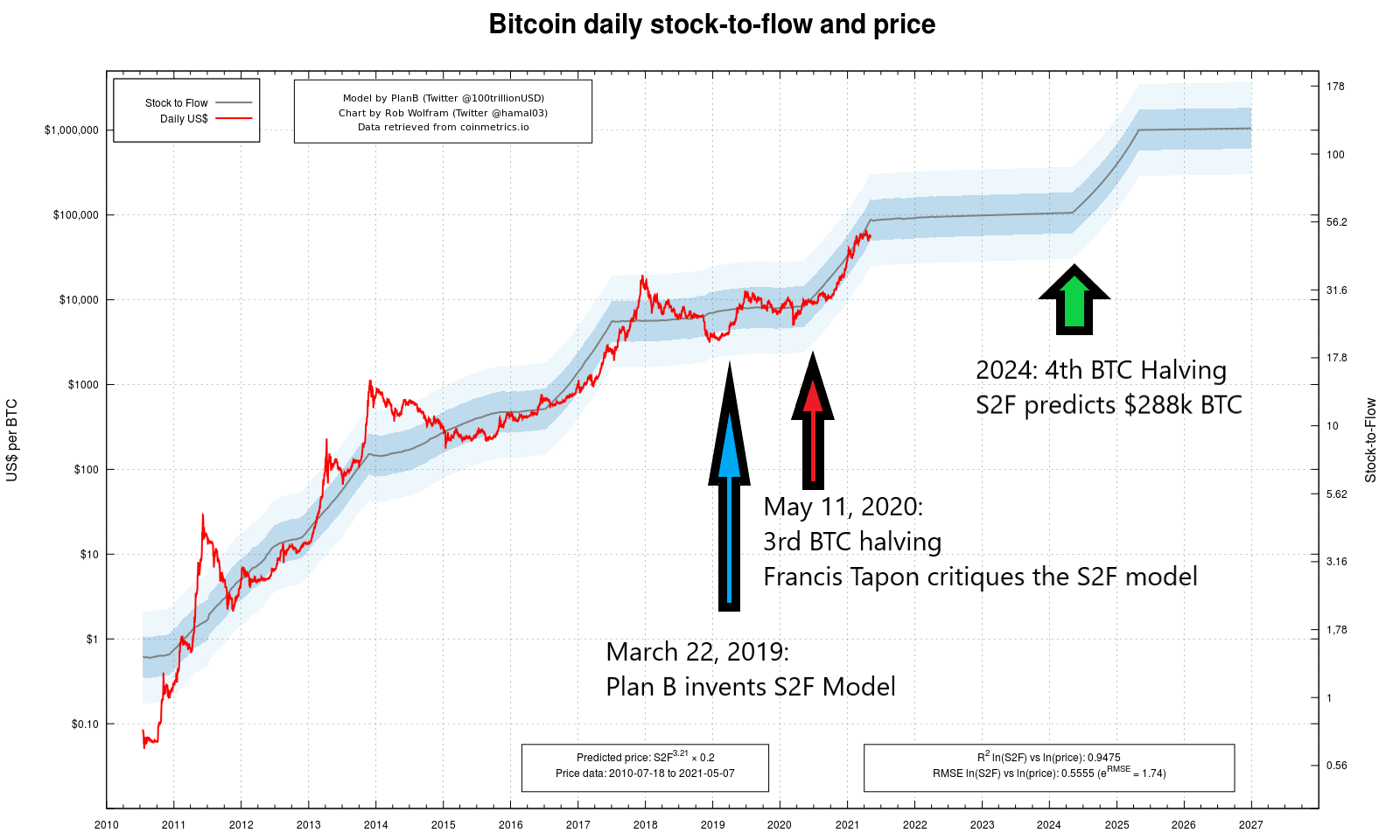 What Is Bitcoin’s Scarcity Worth? | Morningstar