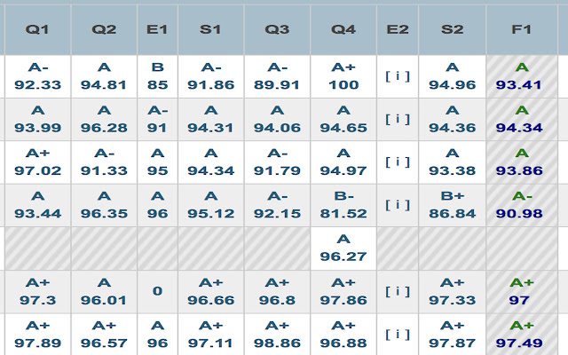 University of Toronto GPA Calculator