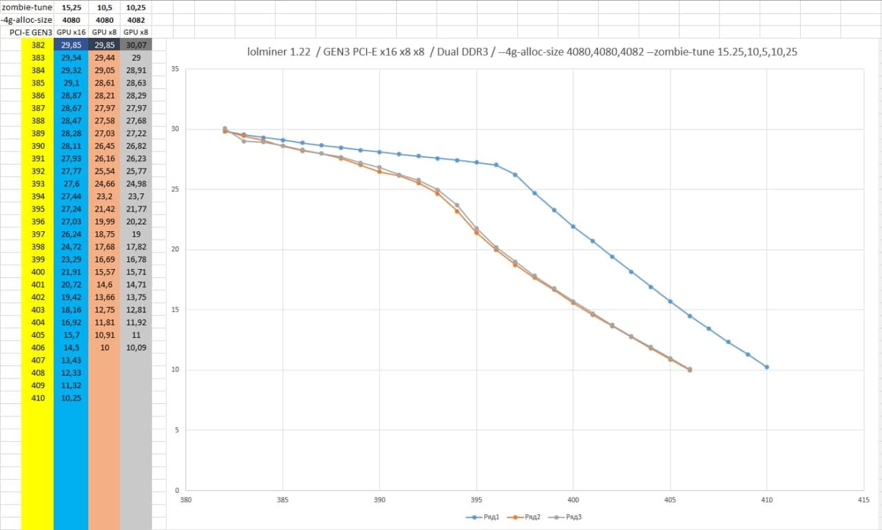 Mining with NVIDIA RTX Ti - bitcoinlove.fun