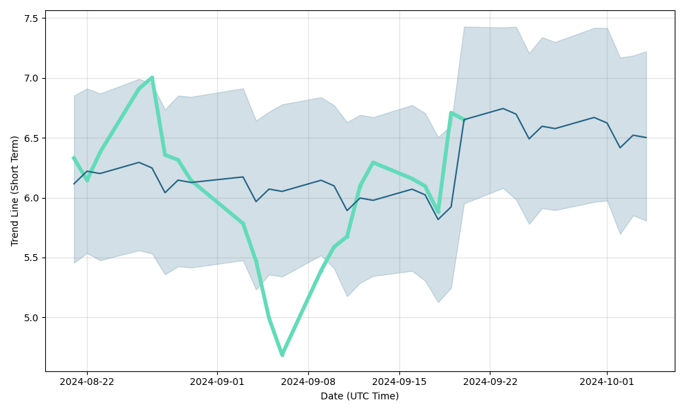 Grayscale Bitcoin Trust (GBTC) Price Prediction , – | CoinCodex