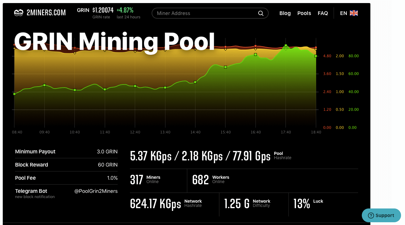 Grin-CT32 (GRIN) mining profitability calculator