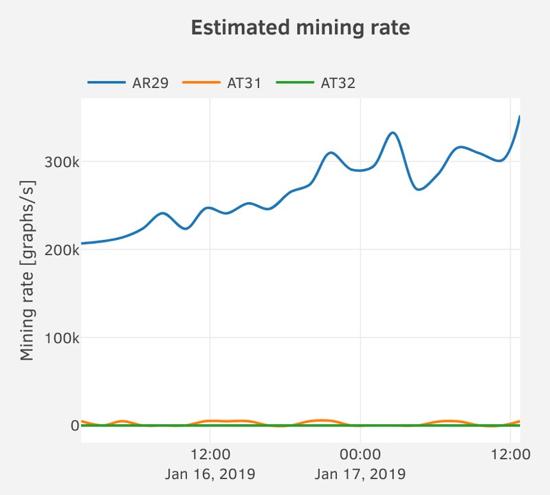 Grin (GRIN) Cuckatoo32 | Mining Pools