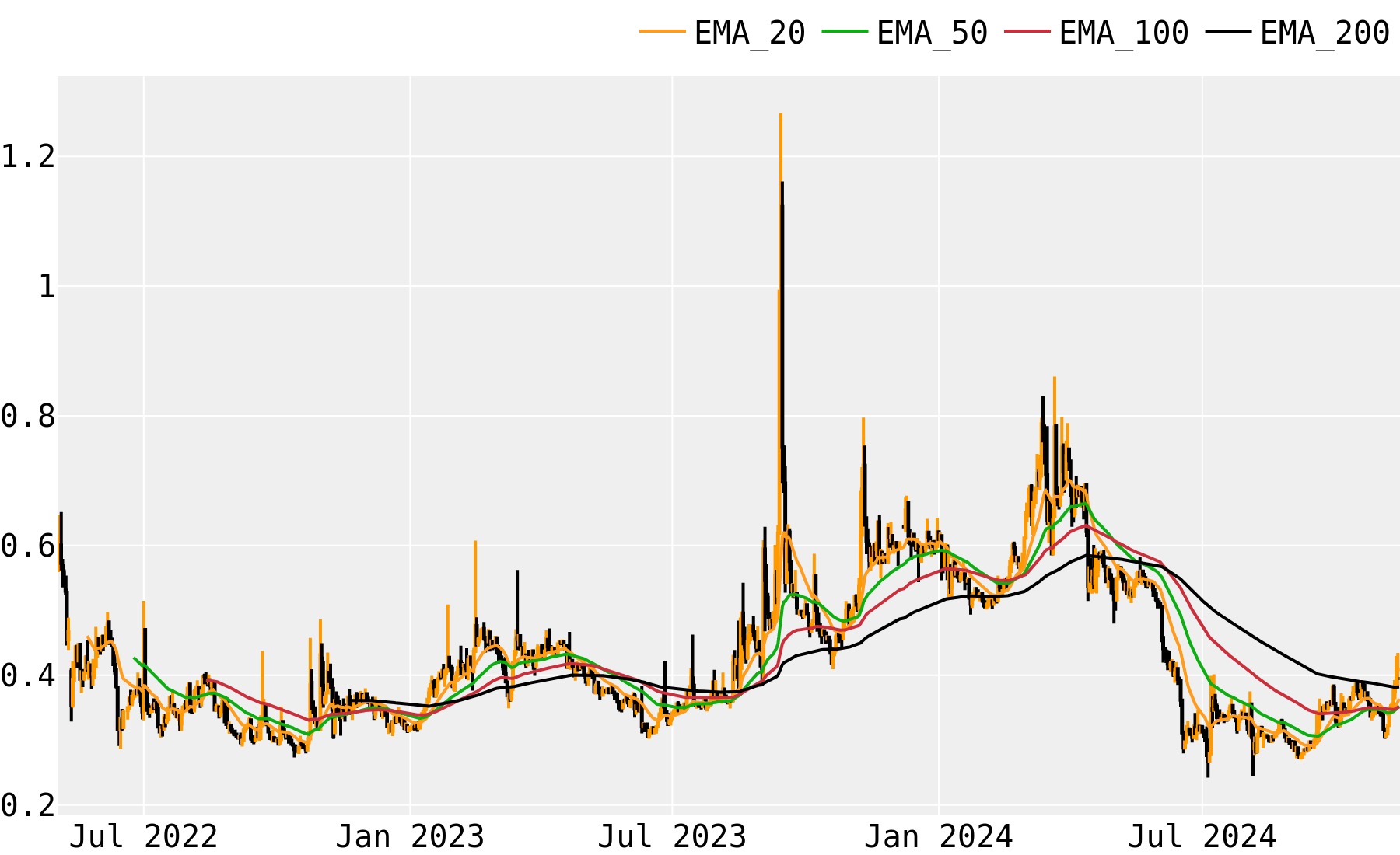 Groestlcoin price today, GRS to USD live price, marketcap and chart | CoinMarketCap