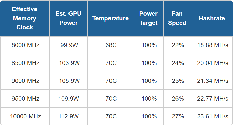 Mining Karlsen (KLS) on NVIDIA GTX - bitcoinlove.fun