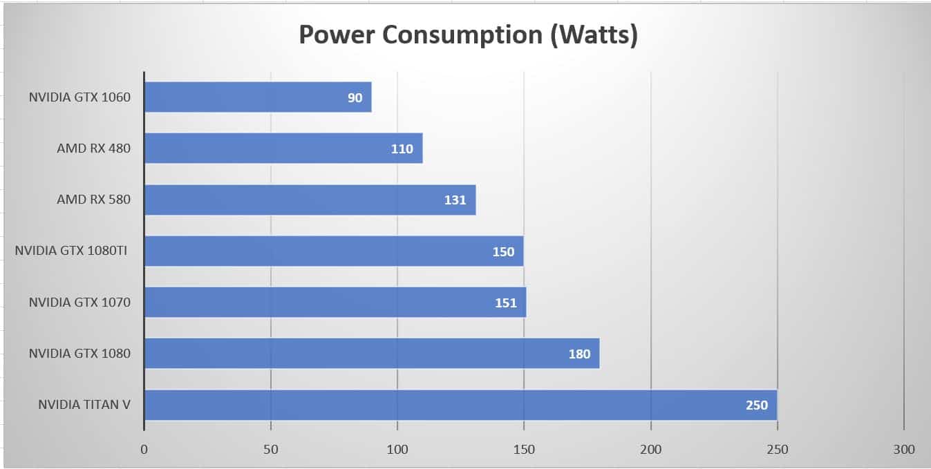 GTX 6GB - max. Mhs · Issue # · ethereum-mining/ethminer · GitHub