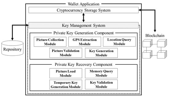 Blockchain Facts: What Is It, How It Works, and How It Can Be Used