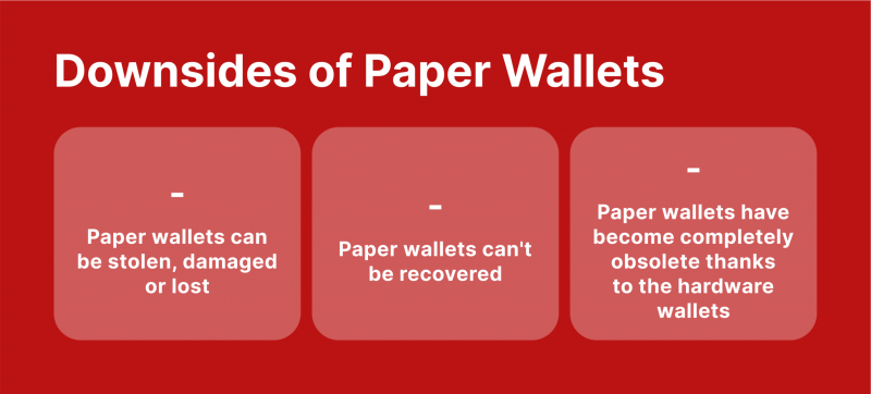 What Is a Paper Wallet? Definition and Role in Cryptocurrency