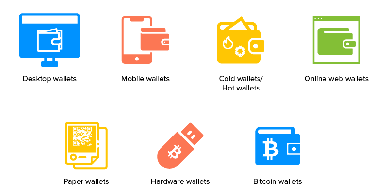 What are the differences between a paper wallet and a hardware wallet for storing cryptocurrencies?