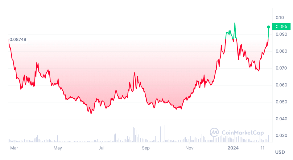 Hedera price now, Live HBAR price, marketcap, chart, and info | CoinCarp