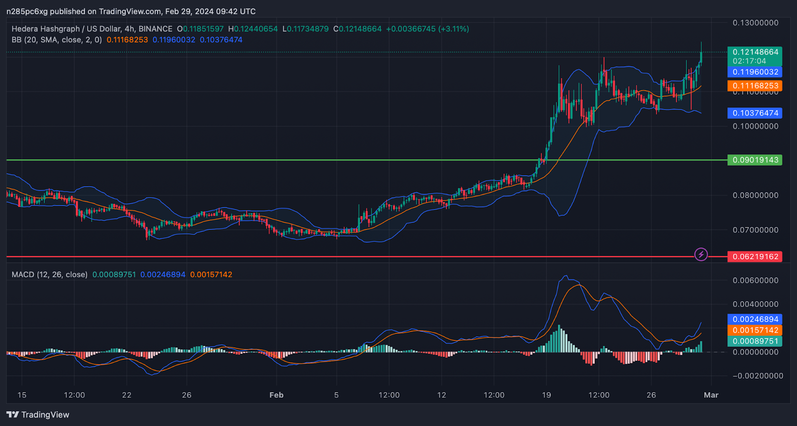 Hedera price today, HBAR to USD live price, marketcap and chart | CoinMarketCap