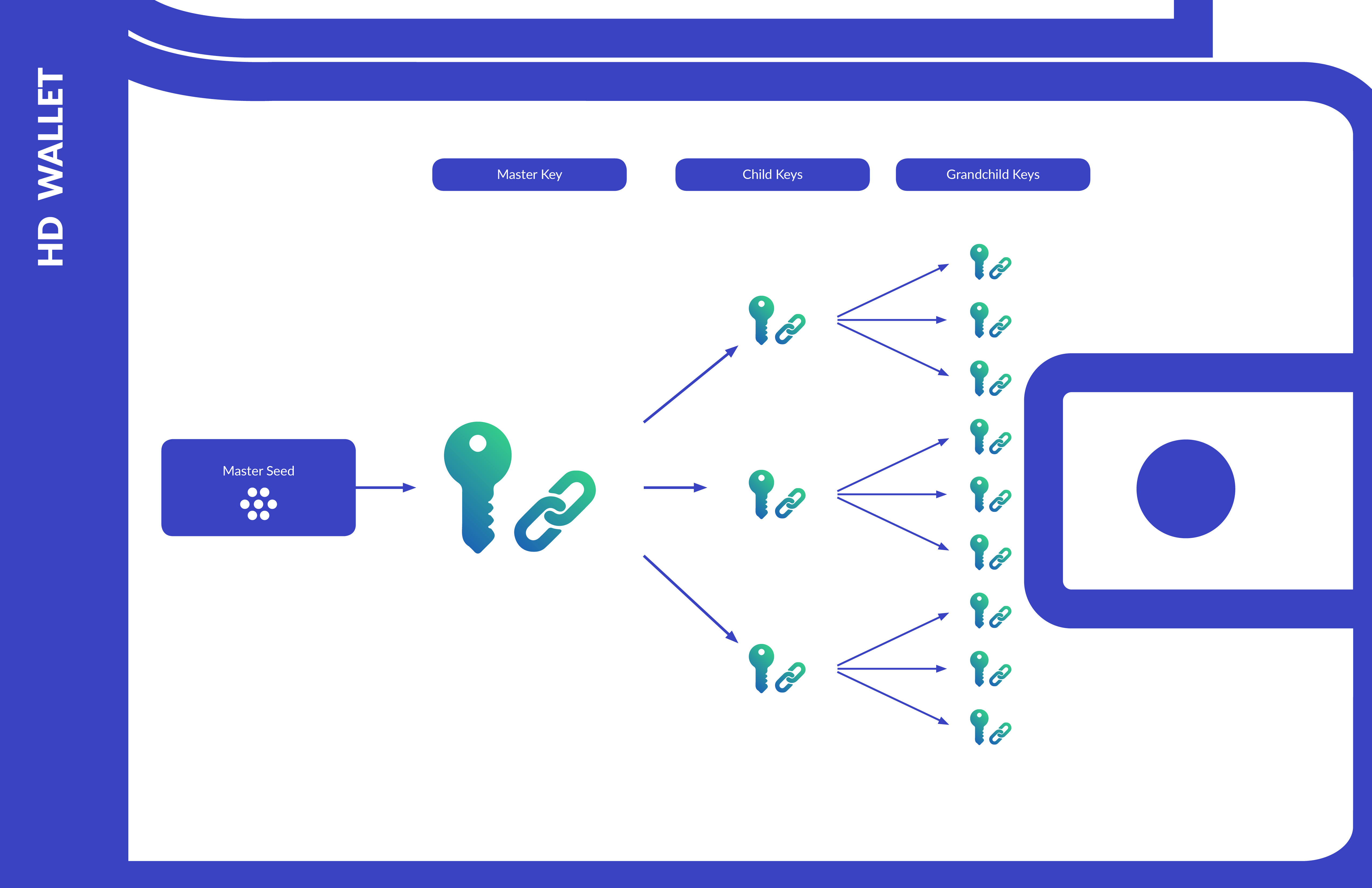 hd-wallet-derive/doc/bitcoinlove.fun at master · dan-da/hd-wallet-derive · GitHub