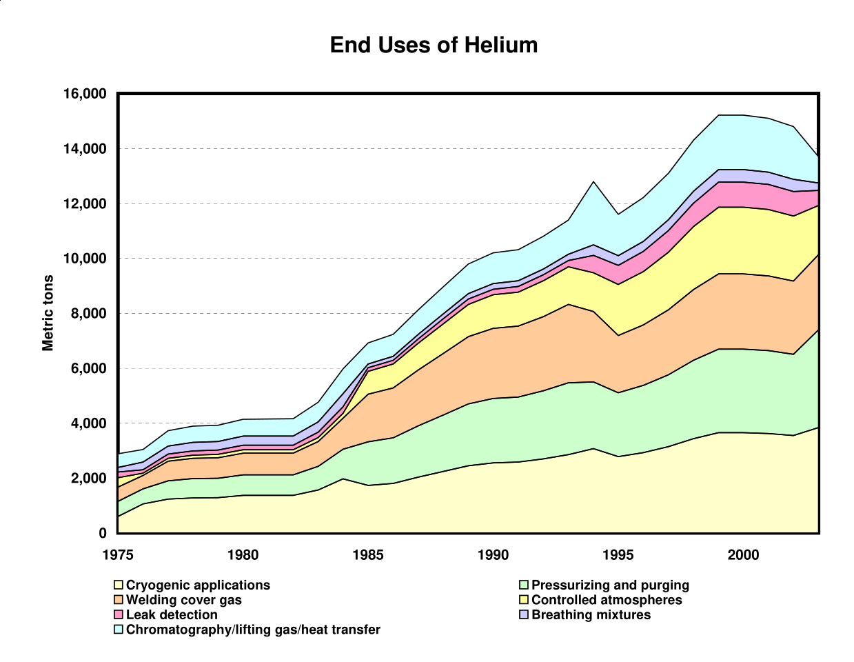 Helium price today, HNT to USD live price, marketcap and chart | CoinMarketCap