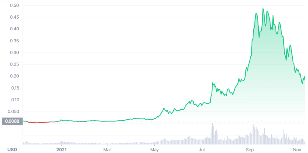 HEX Price History Chart - All HEX Historical Data