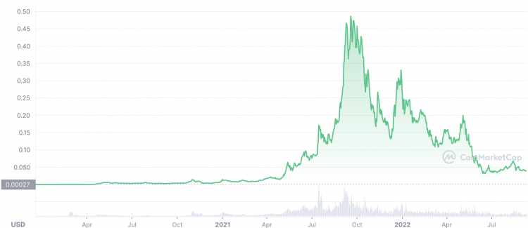 $ HEX Price to USD - Live HEX Charts Today at DexGuru