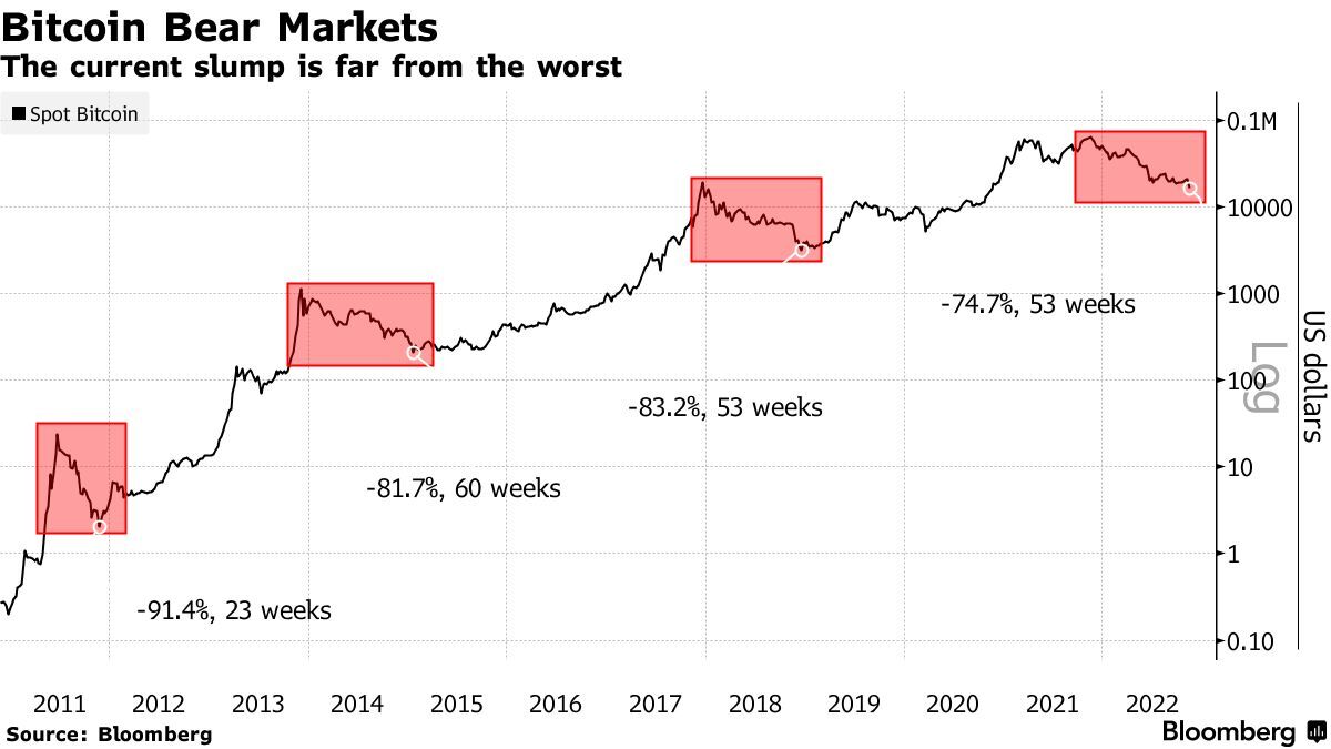 Bitcoin’s Market Capitalization History ( – , $ Billion) - GlobalData