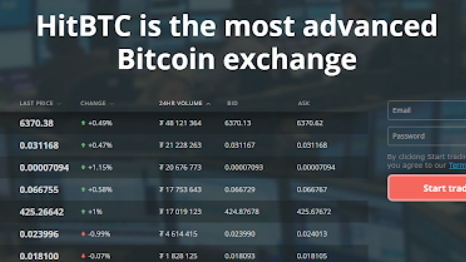 HitBTC trade volume and market listings | CoinMarketCap