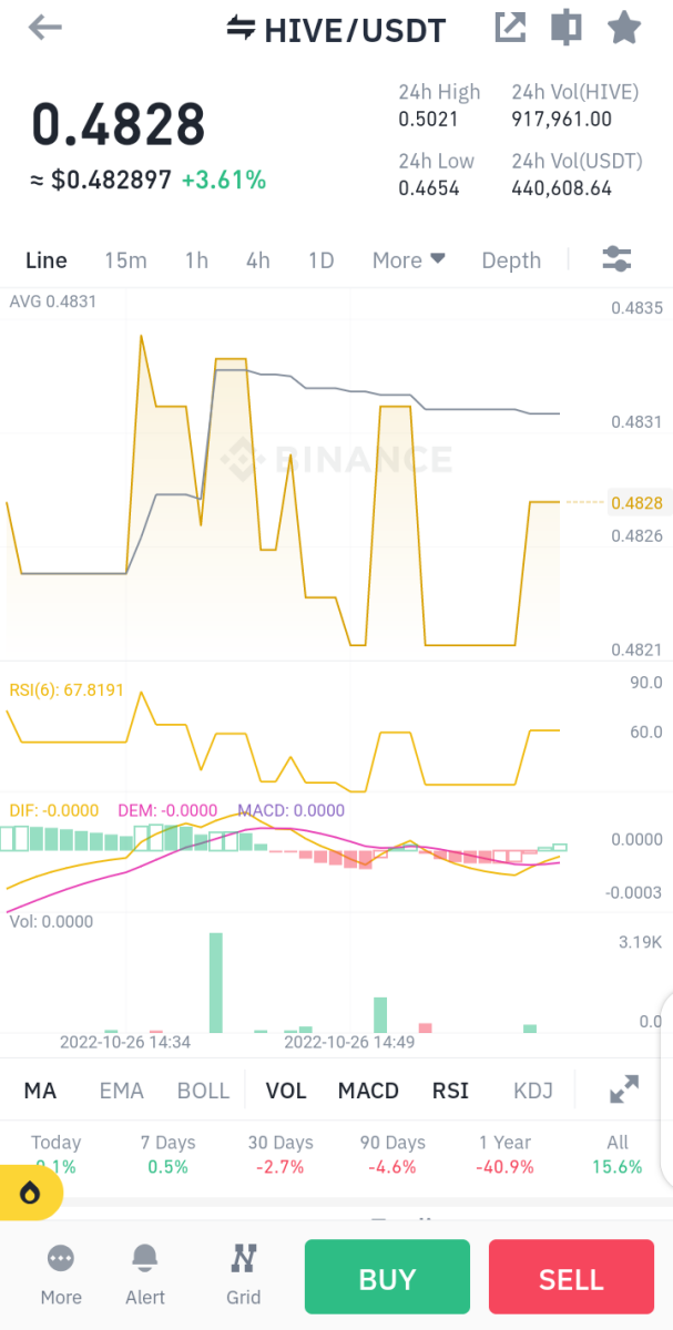 HIVE to BNB Exchange | Convert Hive to Binance Coin (Mainnet) on SimpleSwap