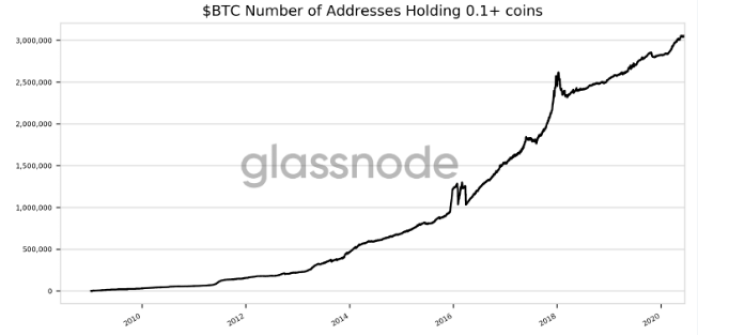 Bitcoin has shot up 50% since the new year, but here’s why new lows are probably still ahead