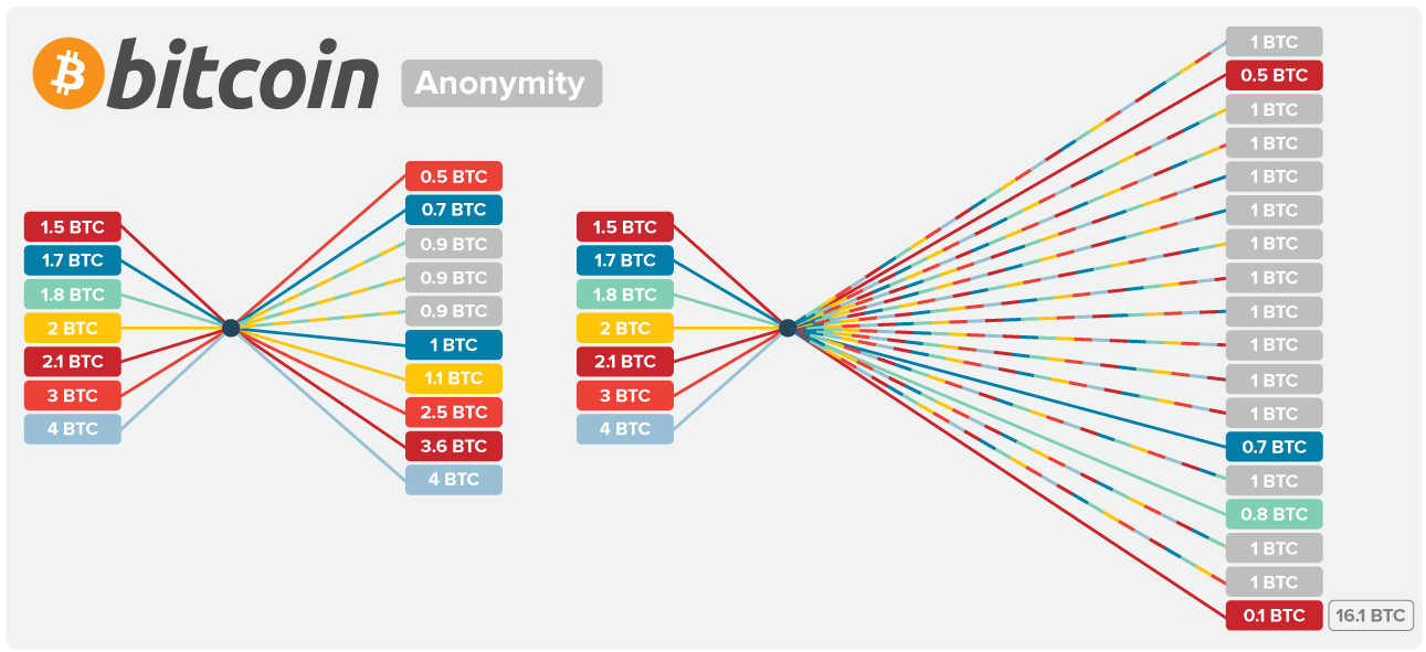 Top 5 Anonymous Crypto Wallets