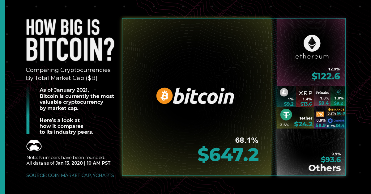 Cryptocurrency Market - Analysis, Size & Industry Overview