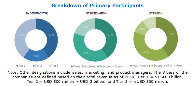 Cryptocurrency Market Size, Growth & Trends Report, 