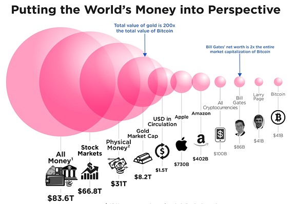 Cryptocurrency - Wikipedia