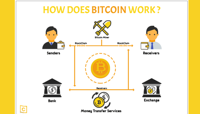 Bitcoin protocol - Wikipedia