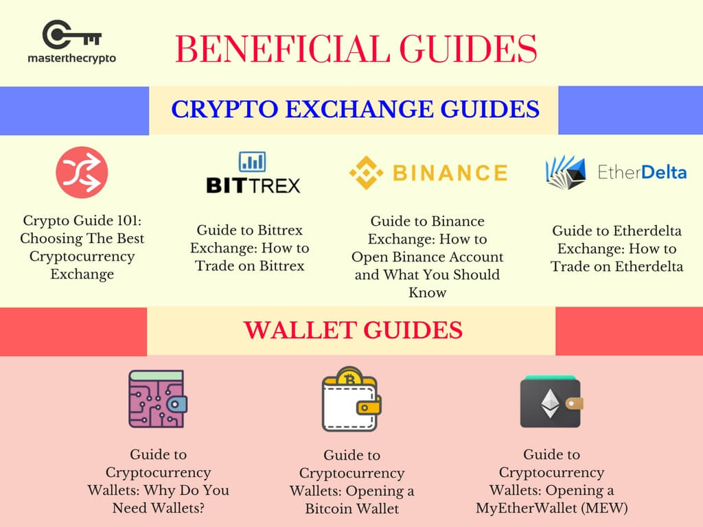 Cryptocurrency Basics: Pros, Cons and How It Works - NerdWallet