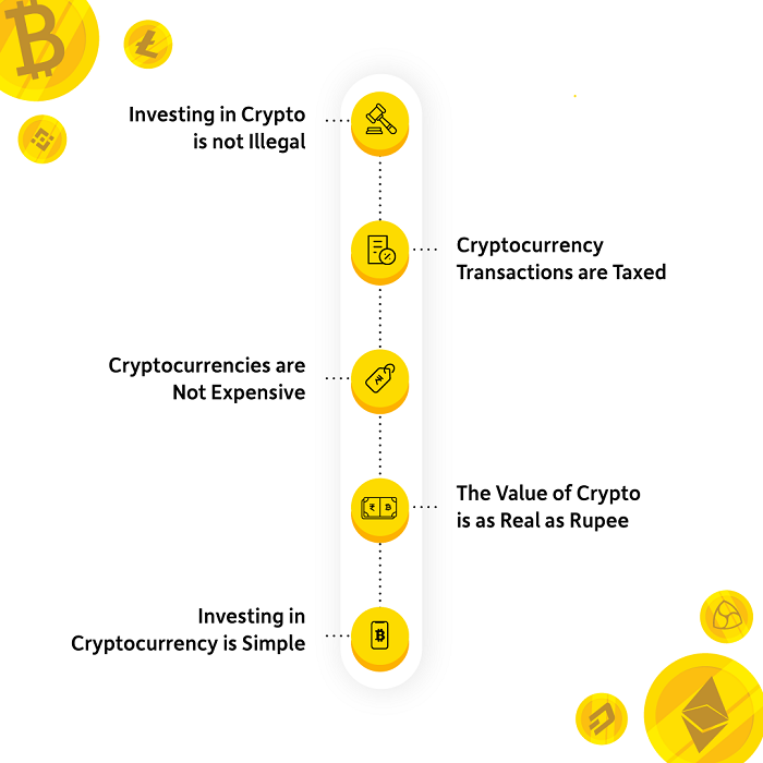 Crypto assets trading in India: A beginner’s guide | Mint