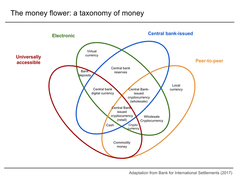 How Crypto Currencies Work | Current Affairs