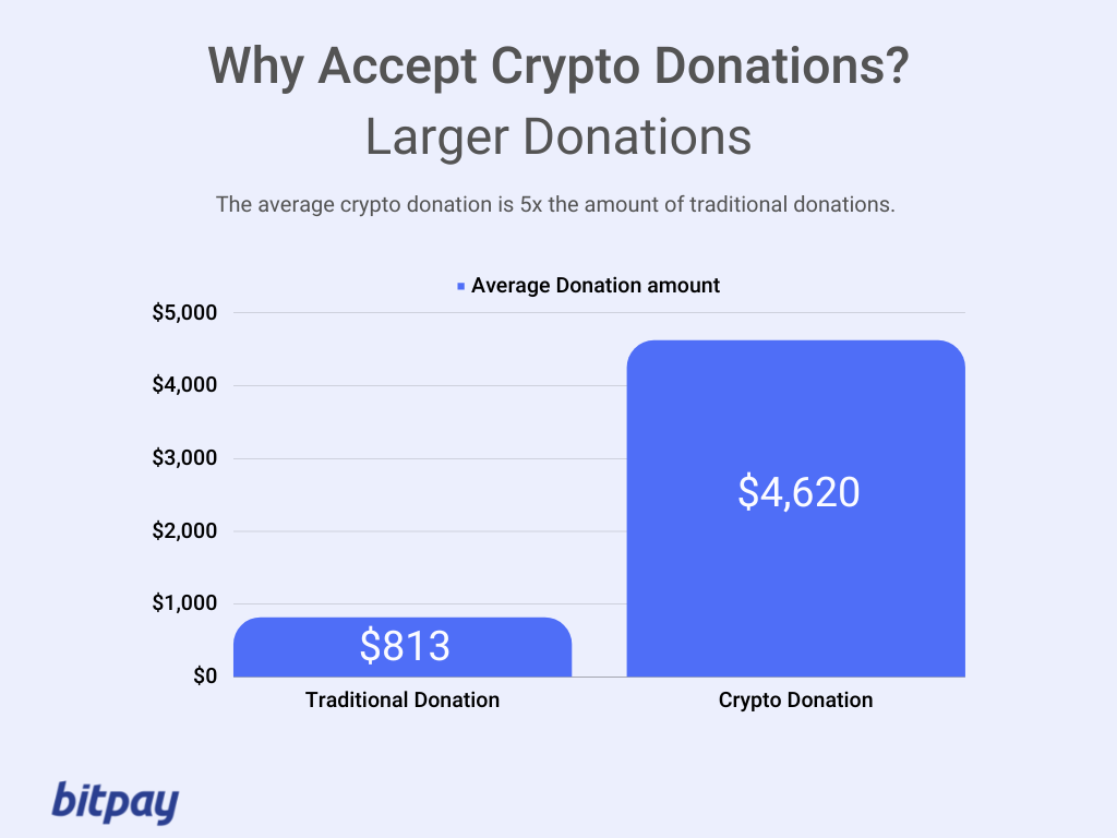 Bitcoin contributions