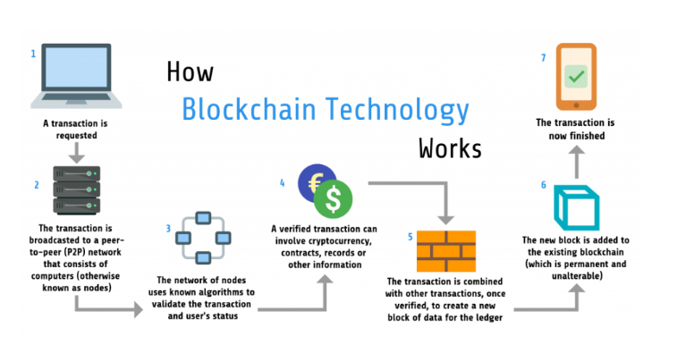 How to Create Cryptocurrency like Bitcoin? - bitcoinlove.fun