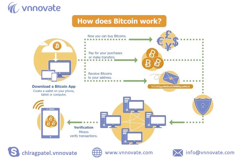 What Is a Bitcoin Exchange? How It Works, Fees, and Example