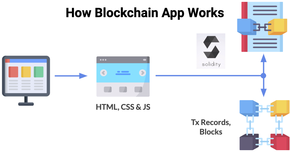 What Is Blockchain Technology? How Does It Work? | Built In