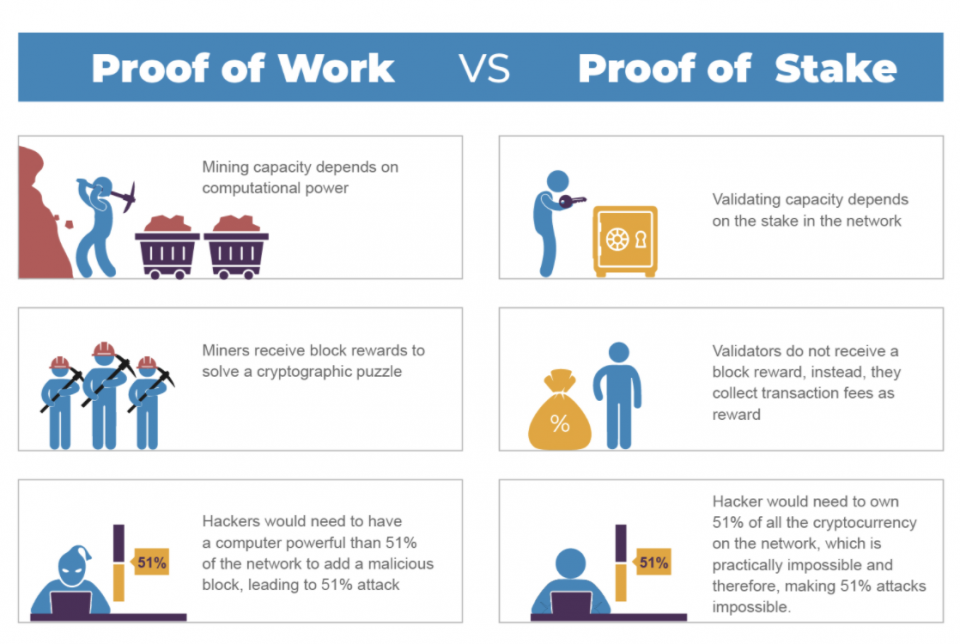 Staked Ether (stETH): What It is, How It Works